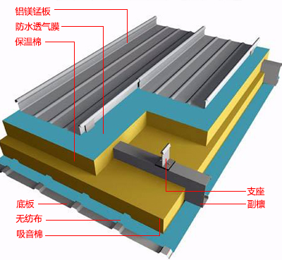 鋁鎂錳屋面系統(tǒng)